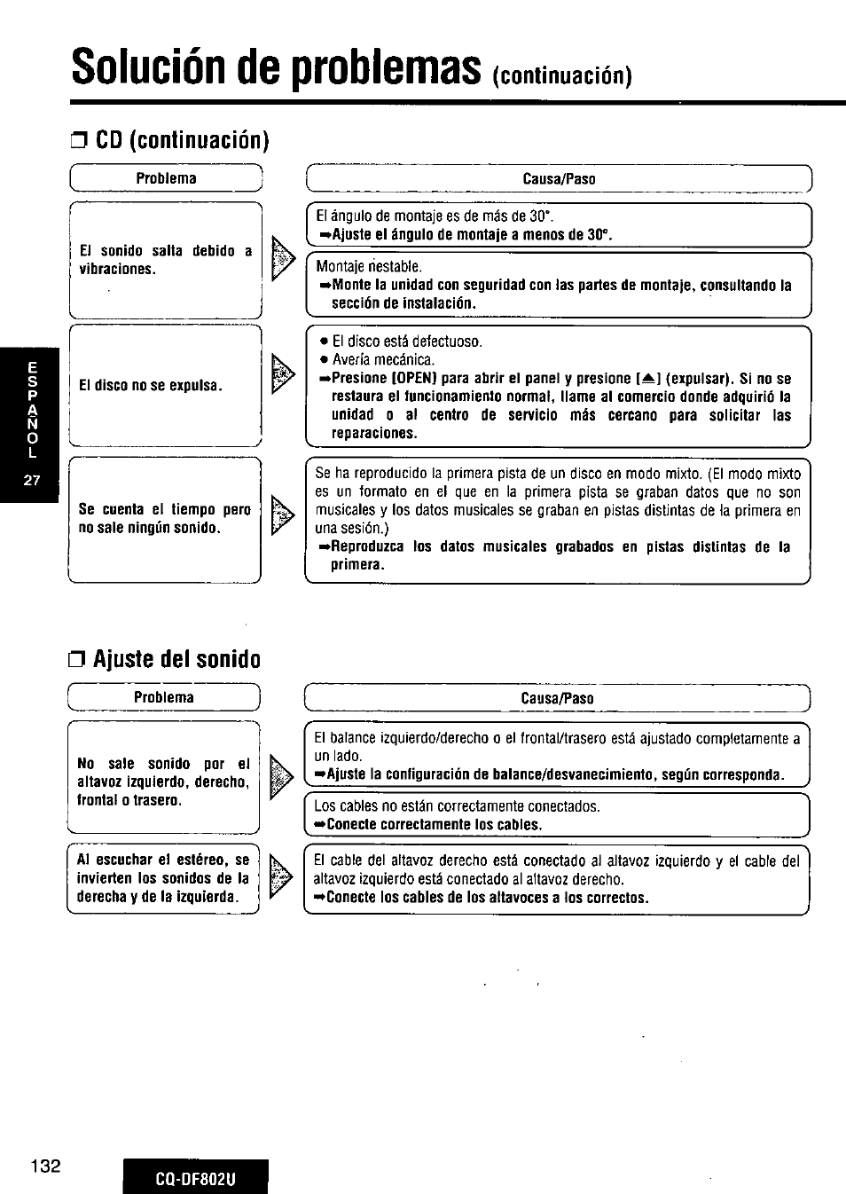Solución de problemas | Panasonic CQ-DF802U User Manual | Page 132 / 150