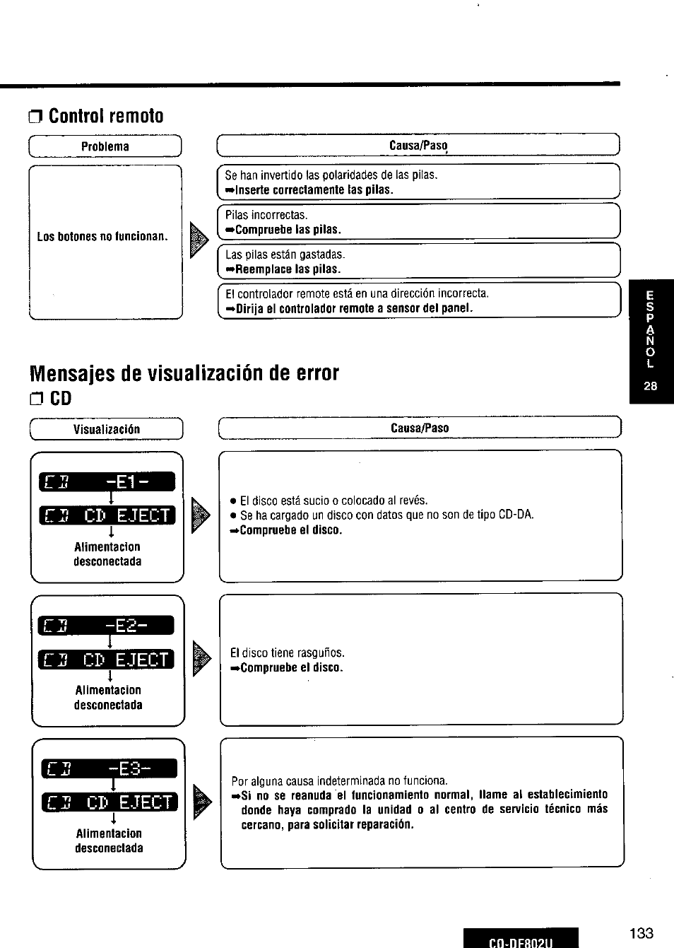 Control remoto, Cj? cp eject | Panasonic CQ-DF802U User Manual | Page 133 / 150