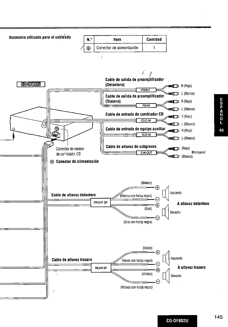 Panasonic CQ-DF802U User Manual | Page 145 / 150