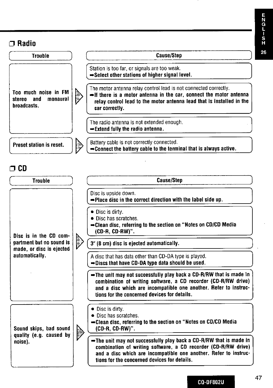 Panasonic CQ-DF802U User Manual | Page 47 / 150