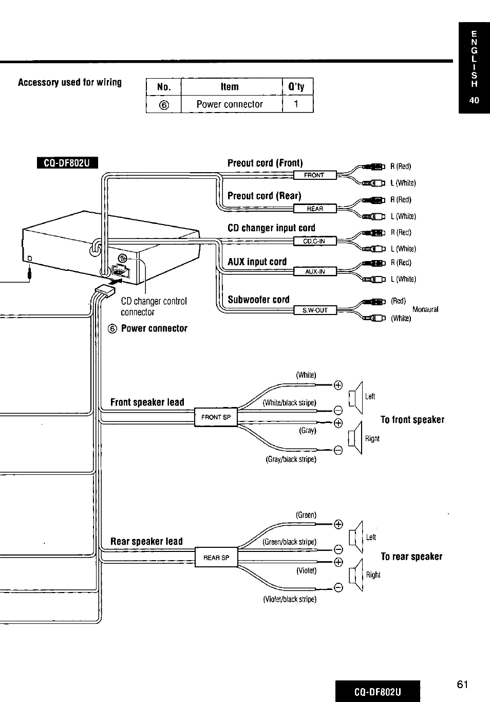 Panasonic CQ-DF802U User Manual | Page 61 / 150