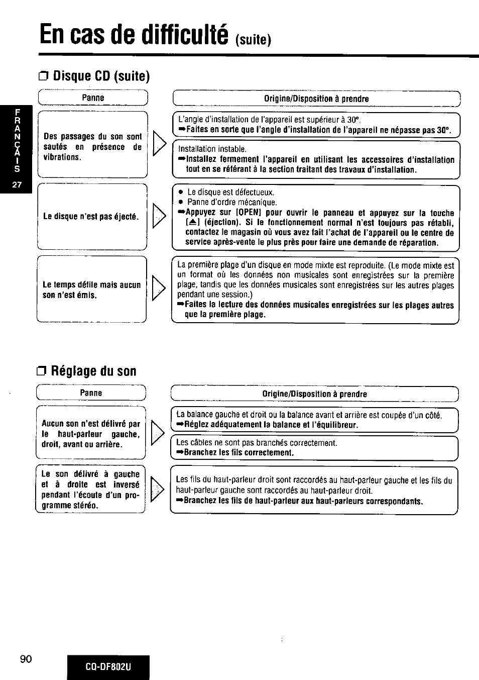 G disque cd (suite), Réglage du son, En cas de difficulté | Suite) | Panasonic CQ-DF802U User Manual | Page 90 / 150