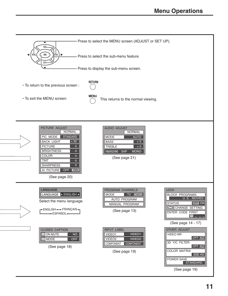Menu operations | Panasonic C-20LA5 User Manual | Page 11 / 32