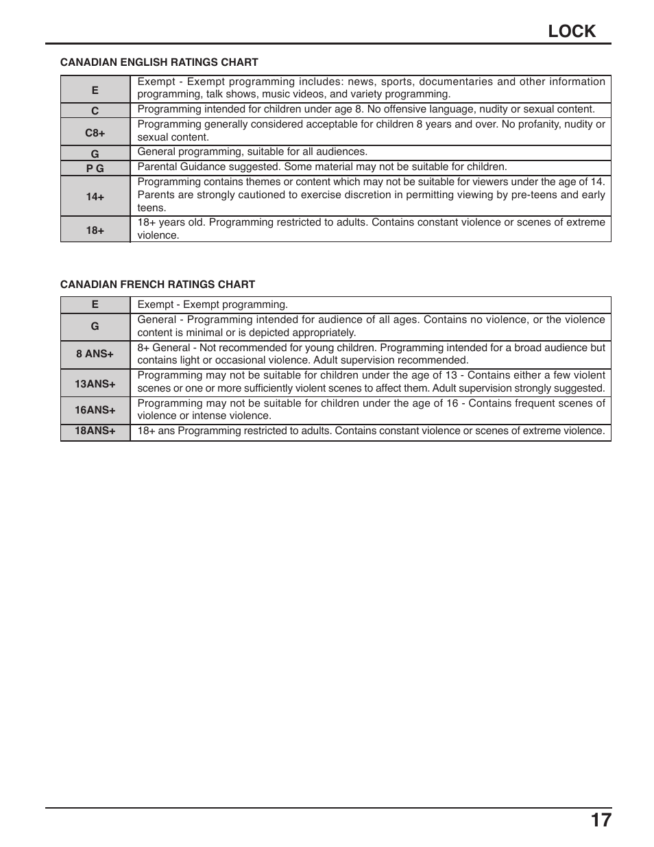 Lock | Panasonic C-20LA5 User Manual | Page 17 / 32