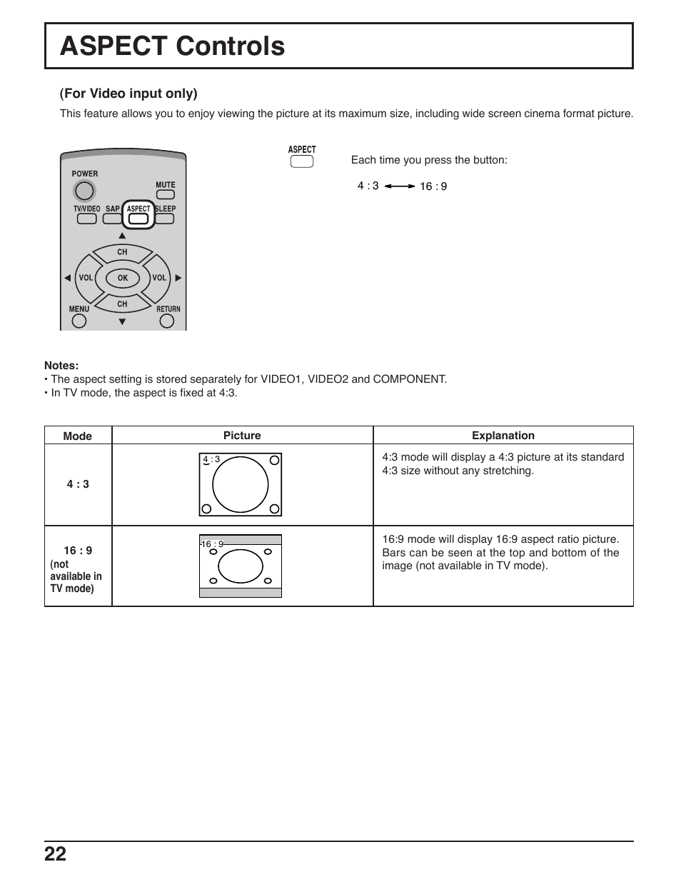 Aspect controls | Panasonic C-20LA5 User Manual | Page 22 / 32