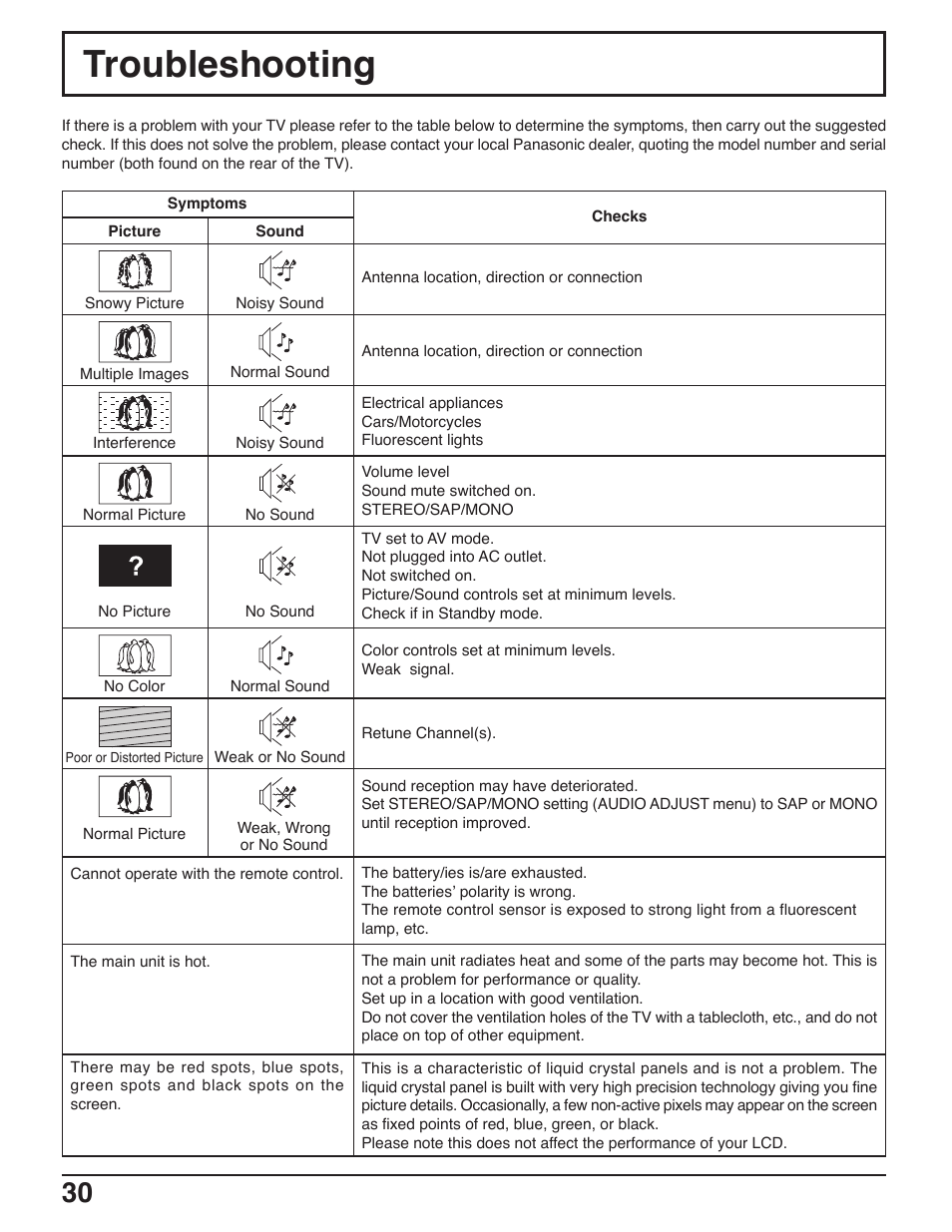 Troubleshooting | Panasonic C-20LA5 User Manual | Page 30 / 32