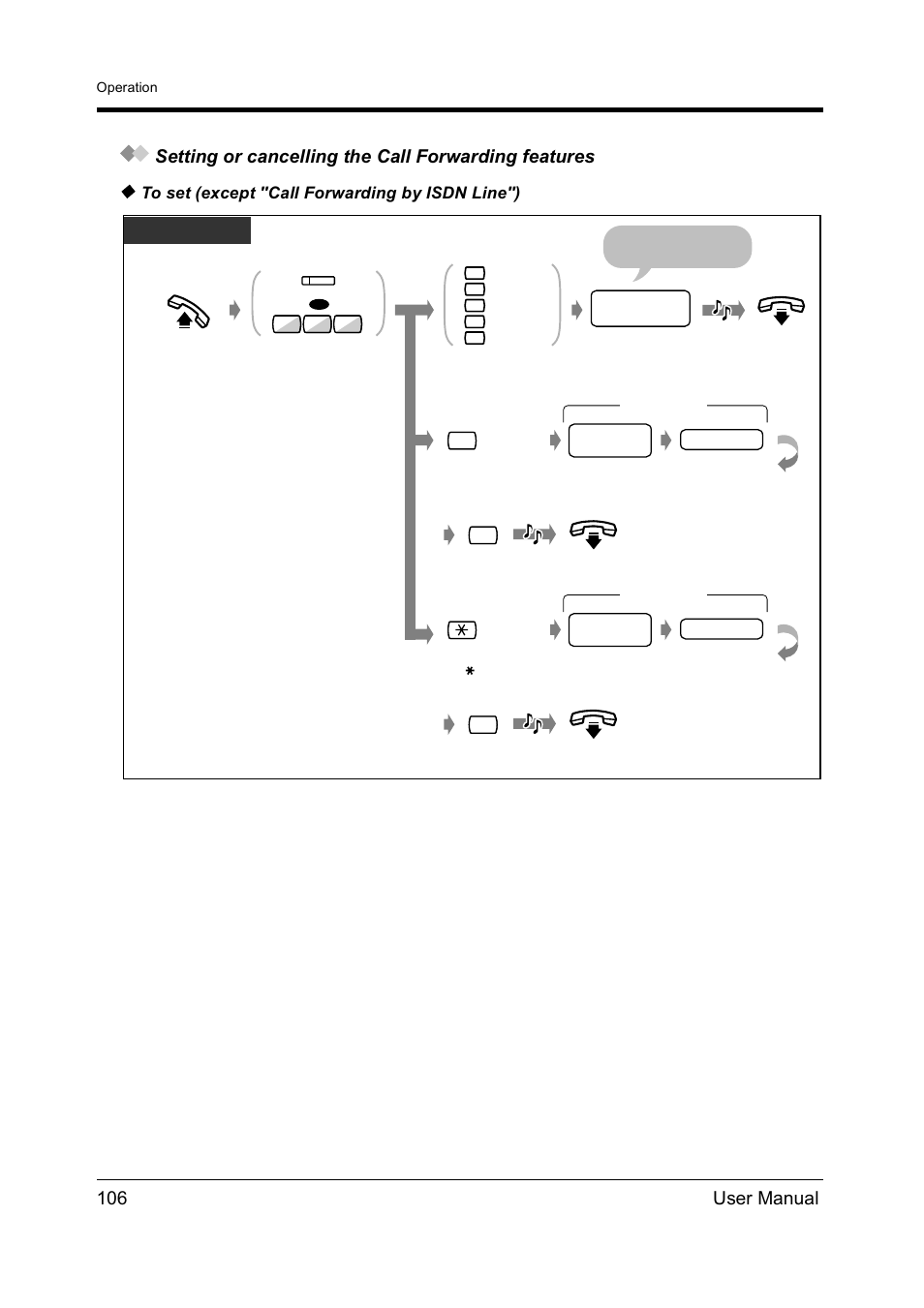 Dpt/slt | Panasonic KX-TD612NZ User Manual | Page 106 / 250