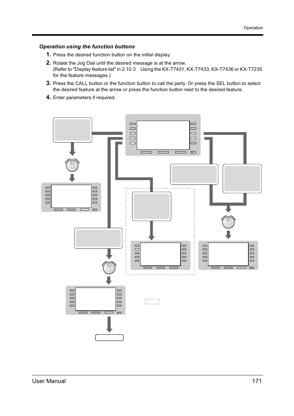 User manual 171, Operation using the function buttons, Enter parameters if required | Panasonic KX-TD612NZ User Manual | Page 171 / 250