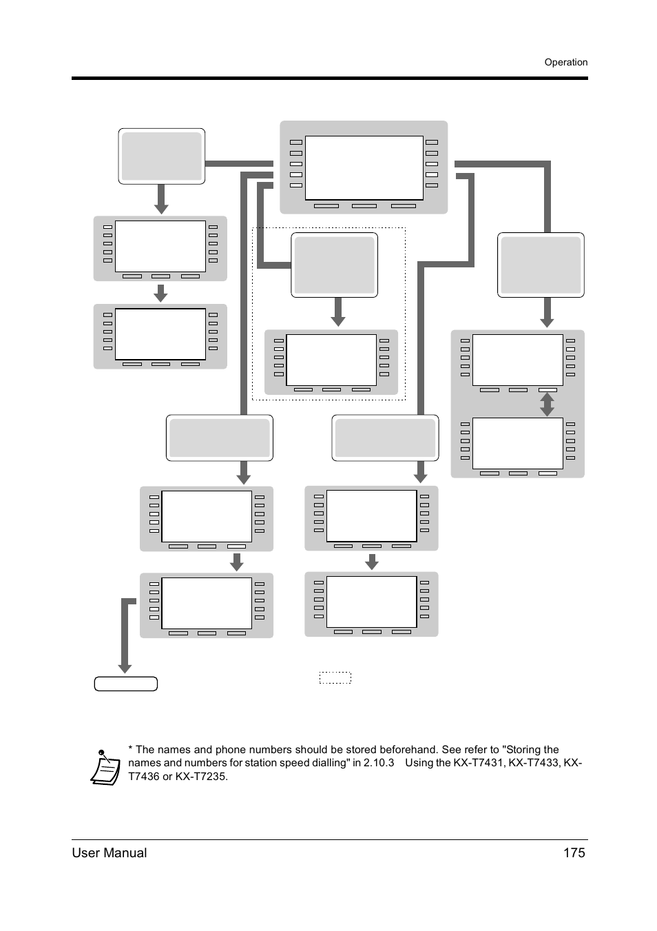 User manual 175, Operation, Parameter | Initial display | Panasonic KX-TD612NZ User Manual | Page 175 / 250