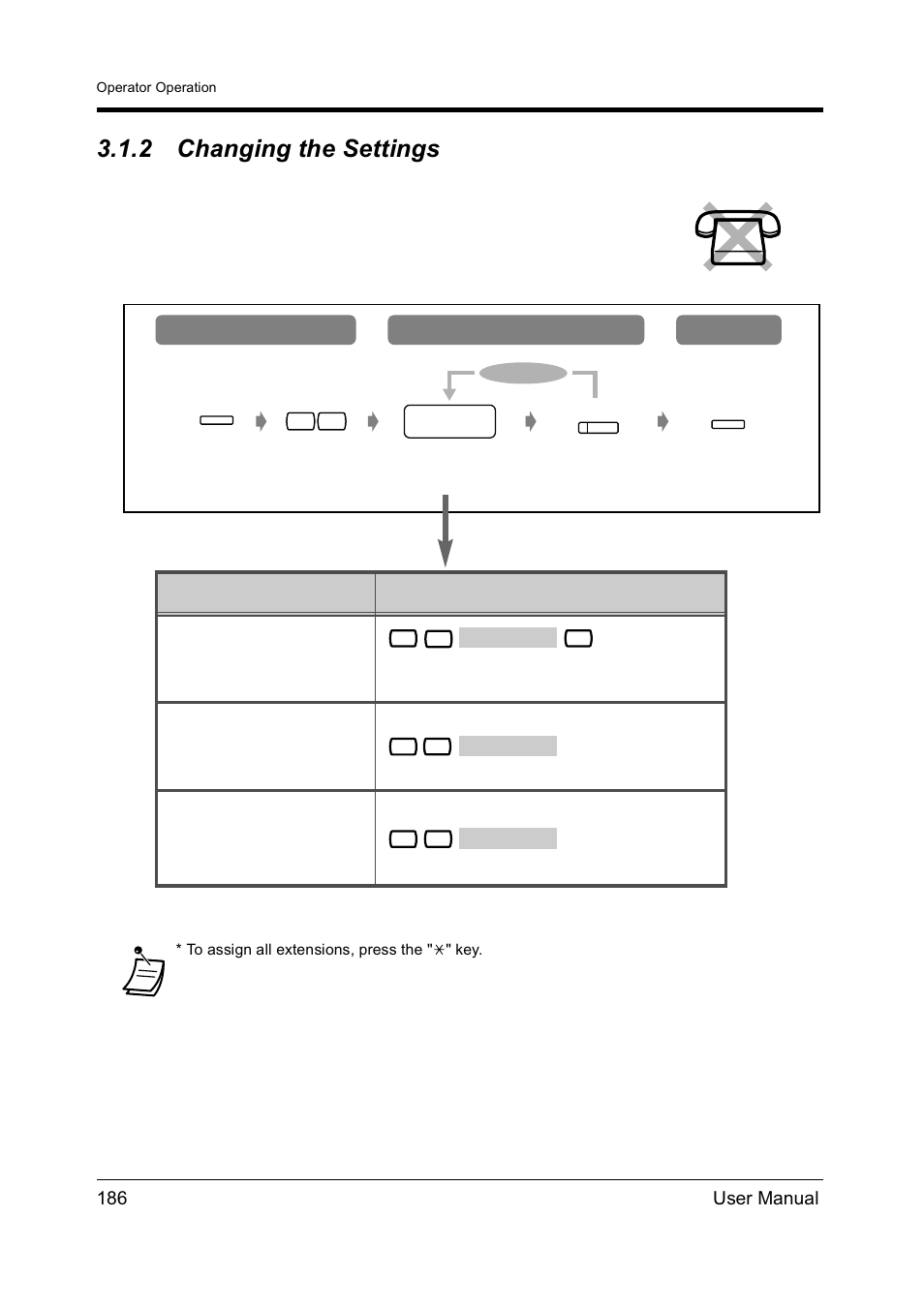 2changing the settings, Changing the settings, 2 changing the settings | 186 user manual, Programming input, Item | Panasonic KX-TD612NZ User Manual | Page 186 / 250