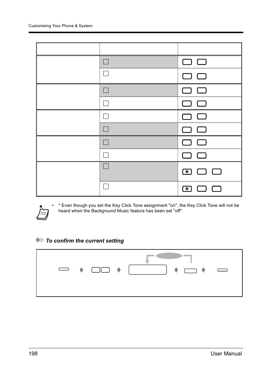 198 user manual to confirm the current setting, Item selection programming input | Panasonic KX-TD612NZ User Manual | Page 198 / 250