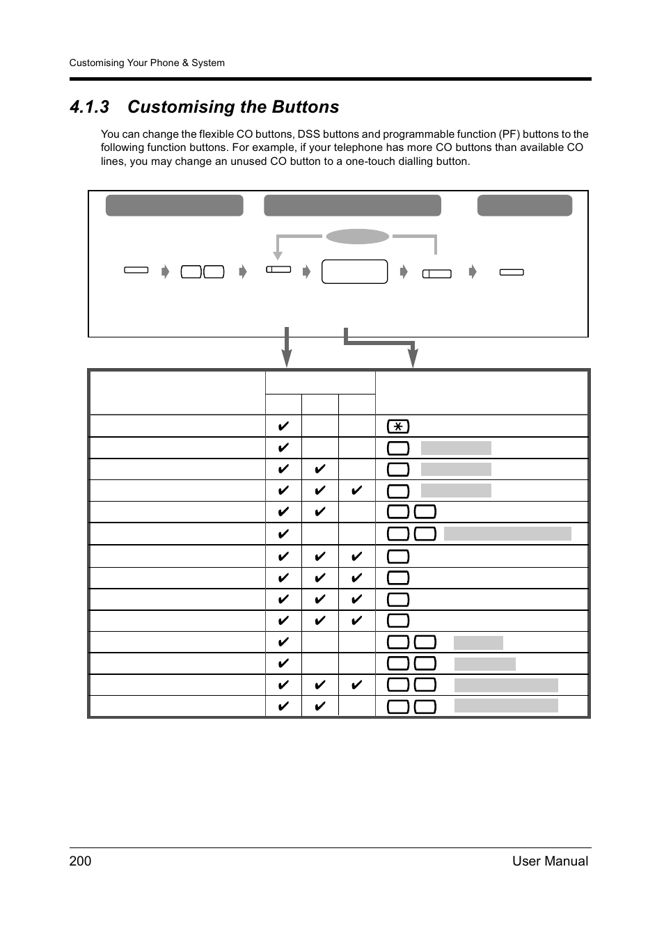 3customising the buttons, Customising the buttons, Customising the | Buttons, 3 customising the buttons, 200 user manual | Panasonic KX-TD612NZ User Manual | Page 200 / 250