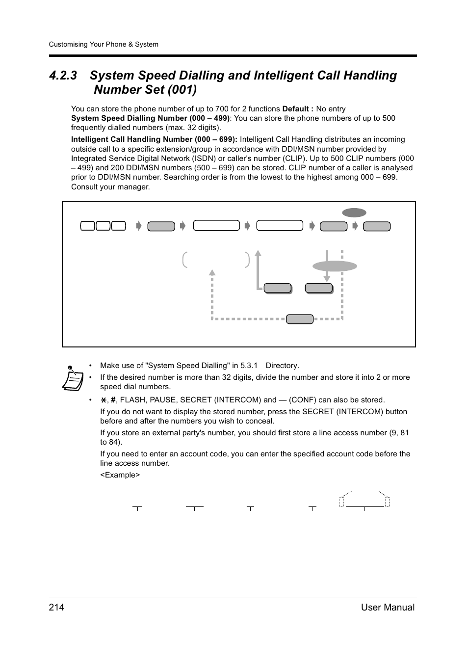 System speed dialling and intelligent call, Handling number set (001), Handling number set (001)) | System, 214 user manual | Panasonic KX-TD612NZ User Manual | Page 214 / 250