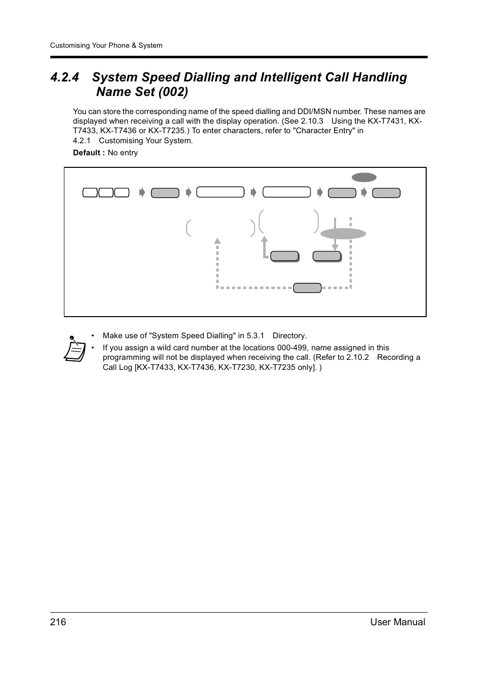 216 user manual | Panasonic KX-TD612NZ User Manual | Page 216 / 250