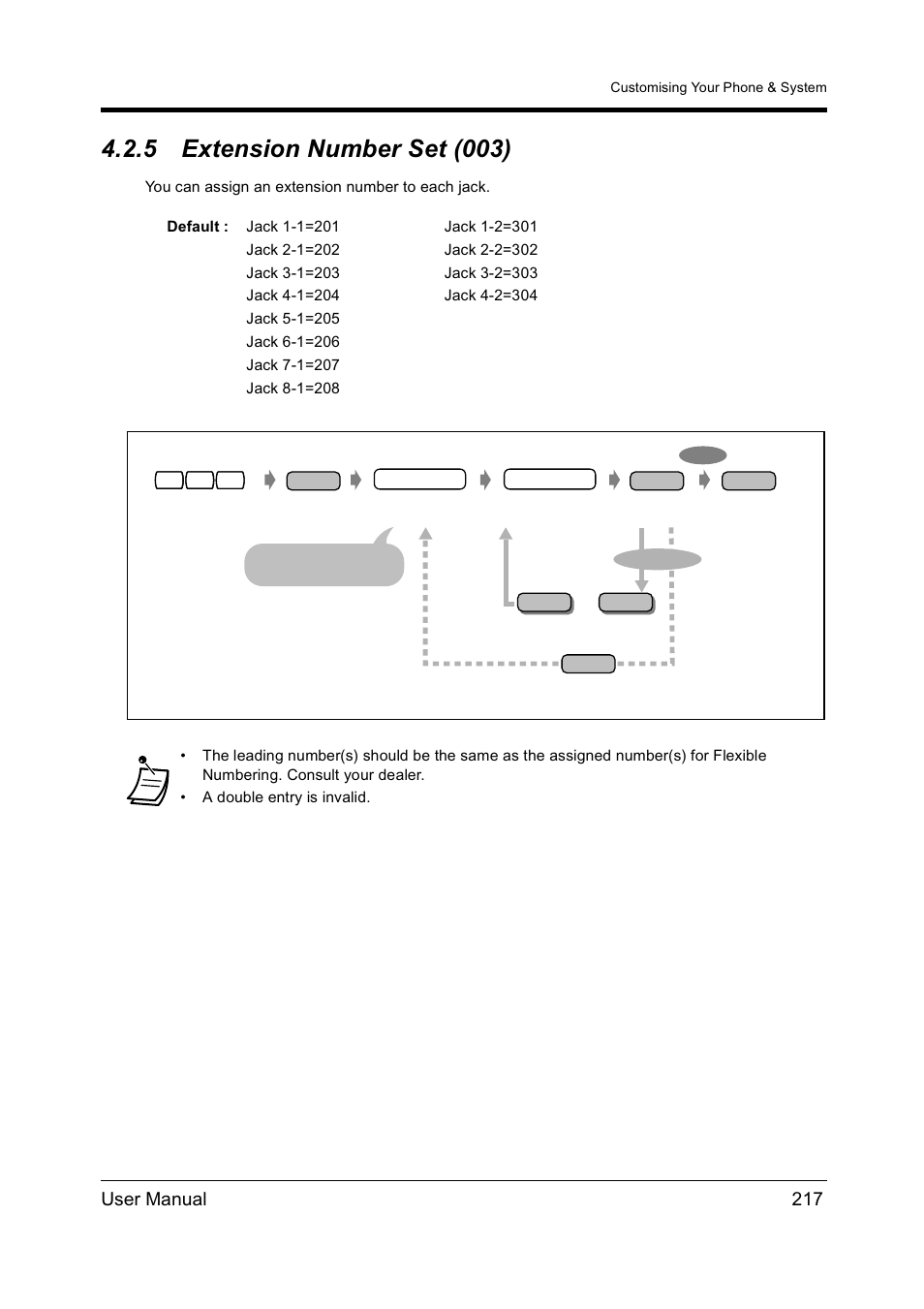 5extension number set (003), Extension number set (003), 5 extension number set (003) | User manual 217 | Panasonic KX-TD612NZ User Manual | Page 217 / 250