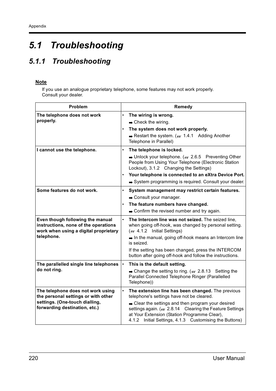 1troubleshooting, Troubleshooting, 1 troubleshooting | Panasonic KX-TD612NZ User Manual | Page 220 / 250