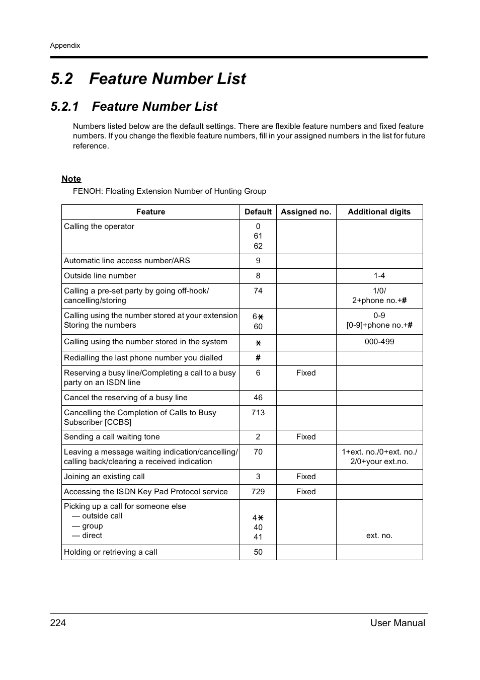 2feature number list, 1feature number list, Feature number list | 2 feature number list, 1 feature number list | Panasonic KX-TD612NZ User Manual | Page 224 / 250