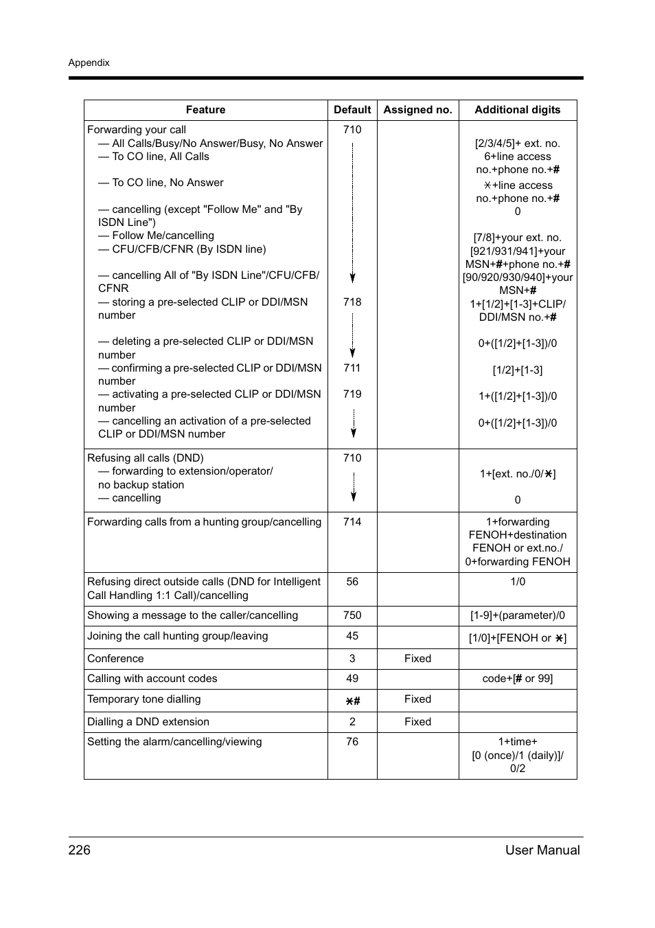 226 user manual | Panasonic KX-TD612NZ User Manual | Page 226 / 250