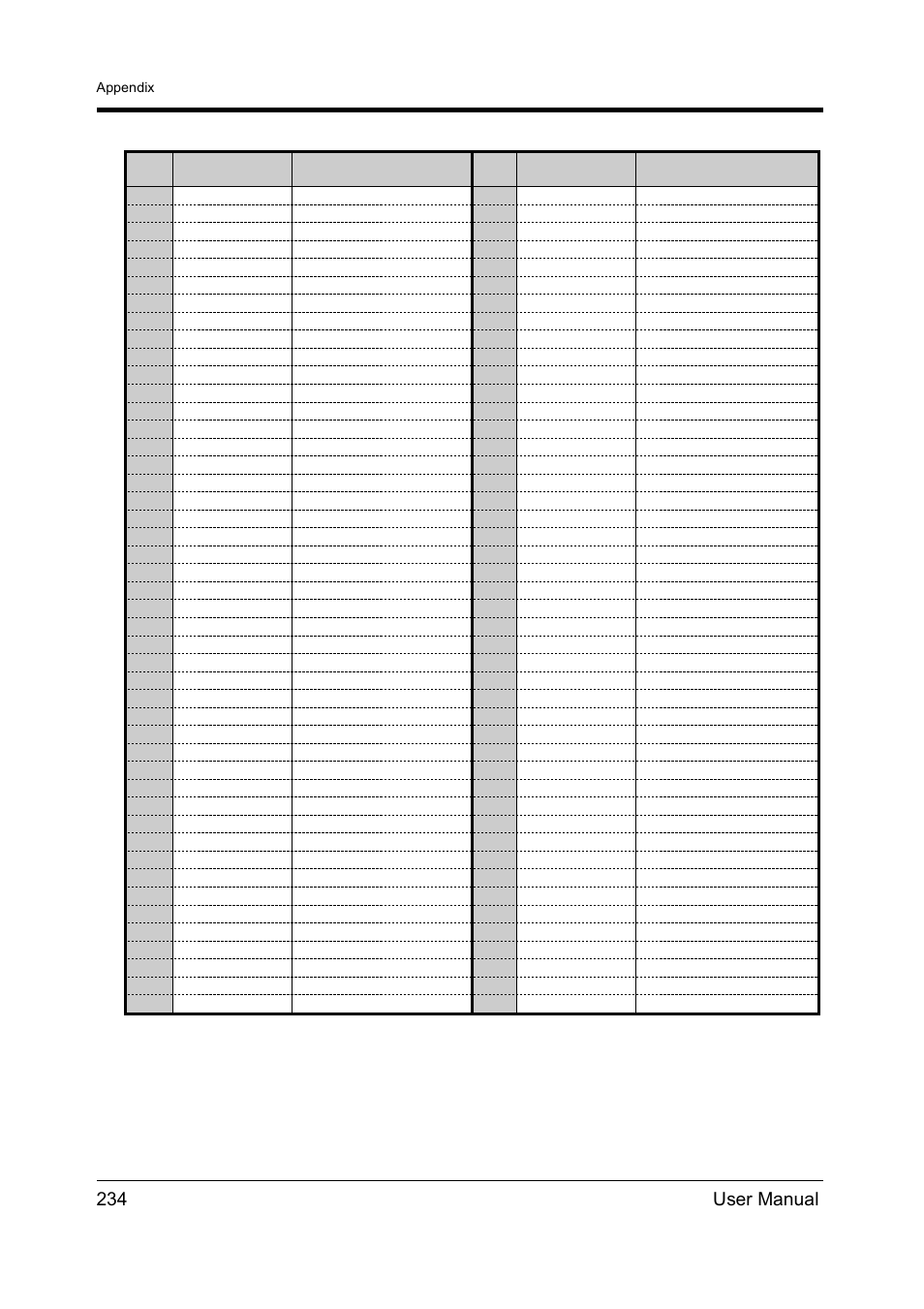 234 user manual | Panasonic KX-TD612NZ User Manual | Page 234 / 250