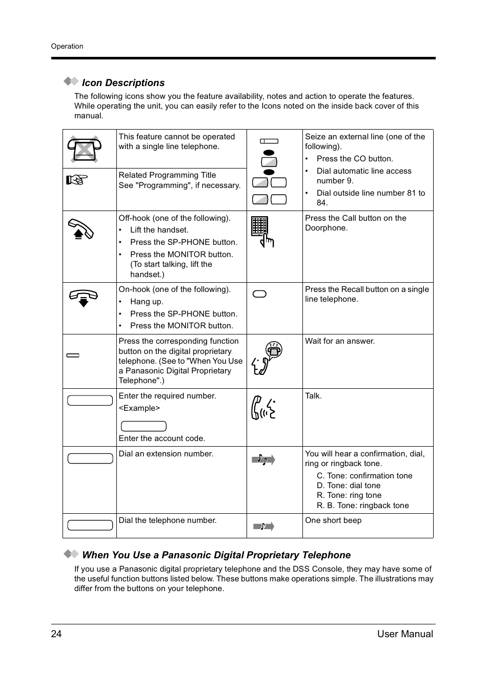 24 user manual icon descriptions | Panasonic KX-TD612NZ User Manual | Page 24 / 250