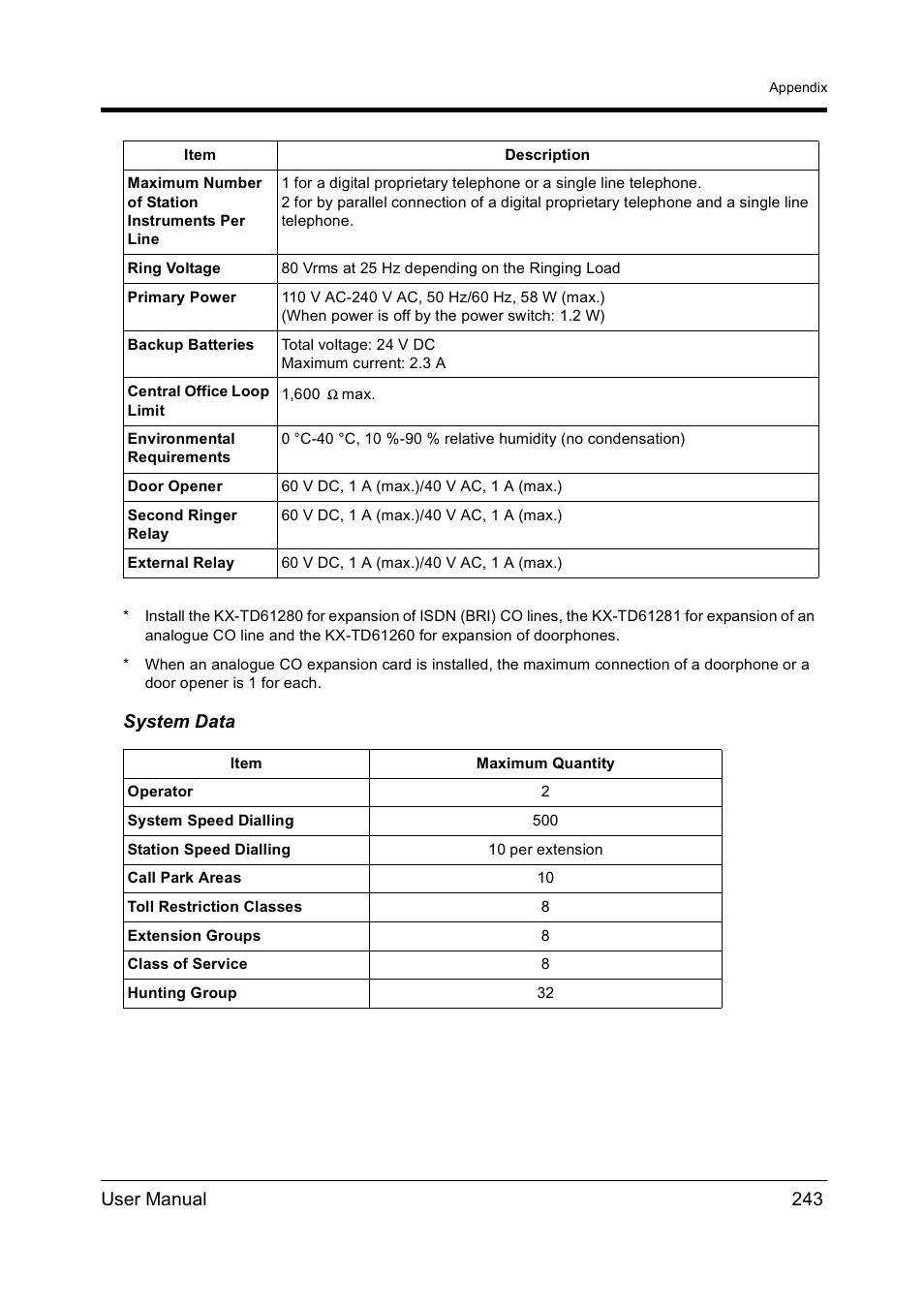 User manual 243 system data | Panasonic KX-TD612NZ User Manual | Page 243 / 250