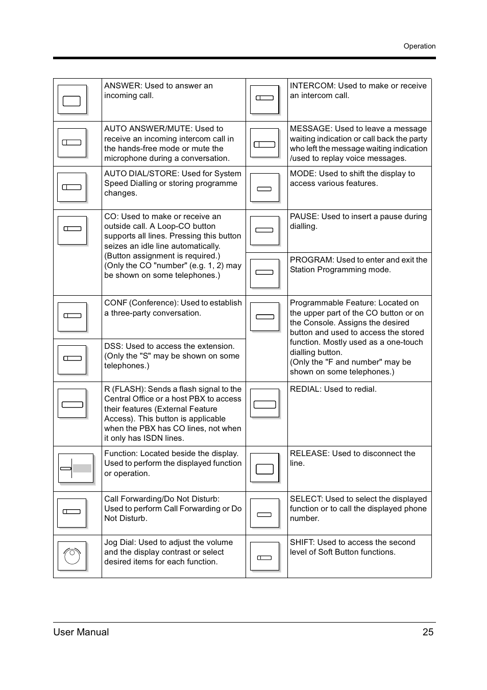 User manual 25 | Panasonic KX-TD612NZ User Manual | Page 25 / 250