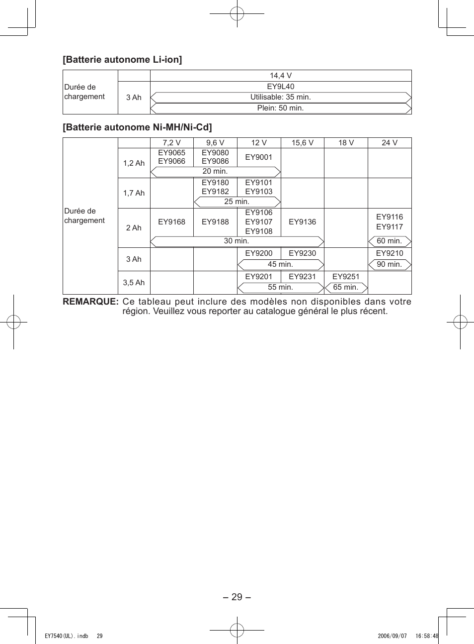 9 - [batterie autonome li­ion, Batterie autonome ni­mh/ni­cd | Panasonic EY7540 User Manual | Page 29 / 48