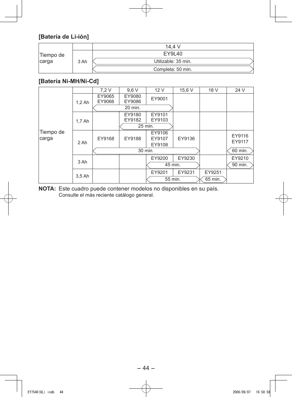 44 - [batería de li­ión, Batería ni­mh/ni­cd | Panasonic EY7540 User Manual | Page 44 / 48