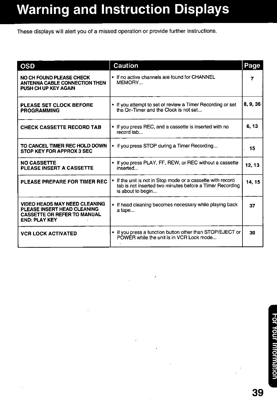 Warning and instruction dispiays, Osd caution page | Panasonic PV-C1321A User Manual | Page 39 / 48