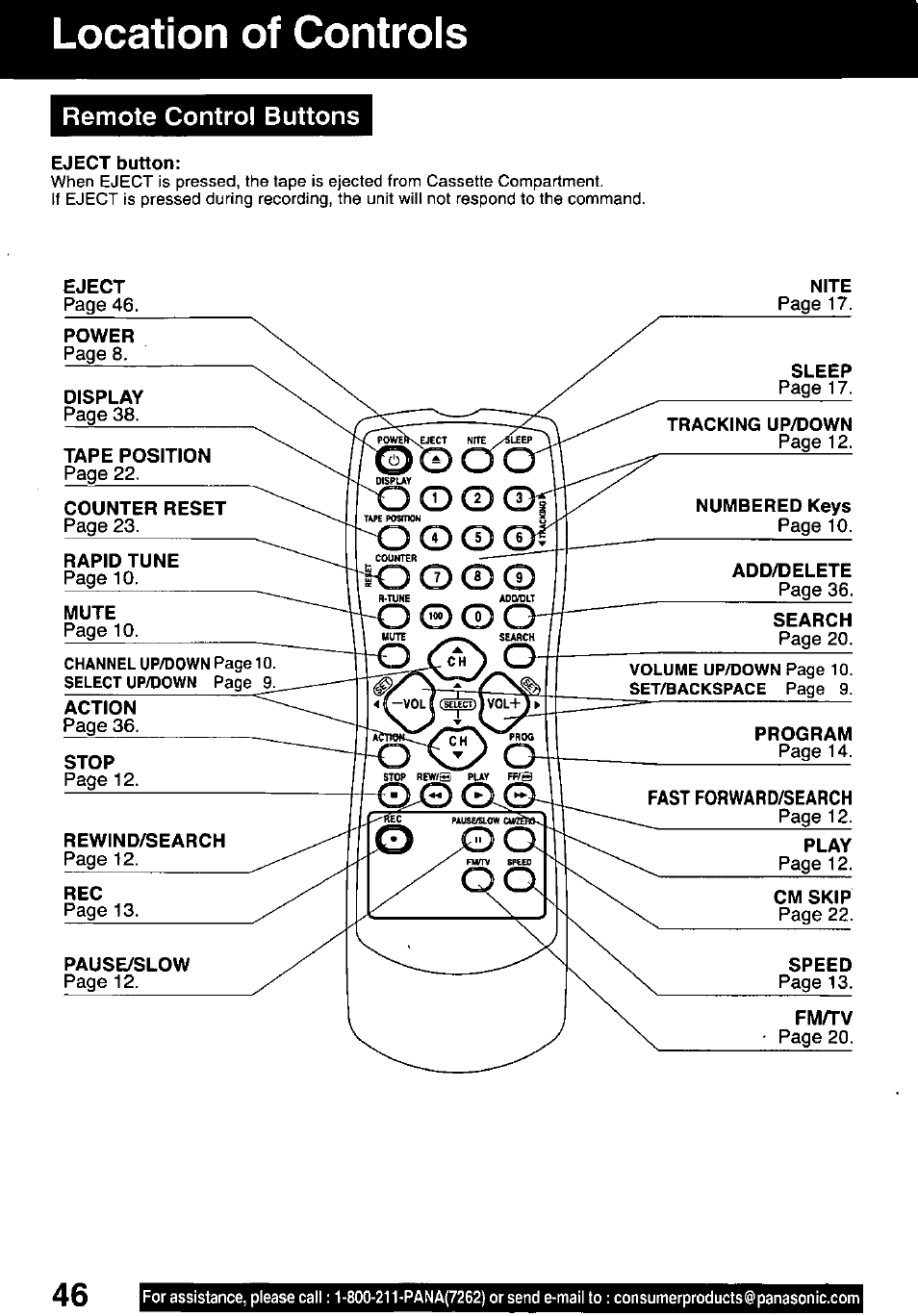 Location of controls | Panasonic PV-C1321A User Manual | Page 46 / 48