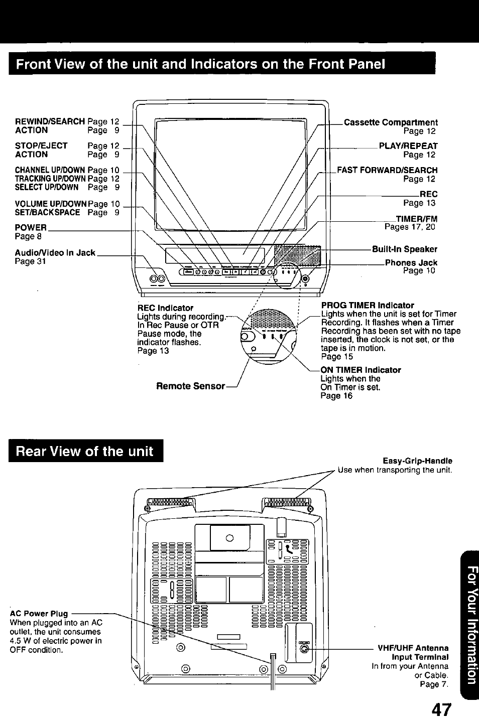 Rear view of the unit | Panasonic PV-C1321A User Manual | Page 47 / 48