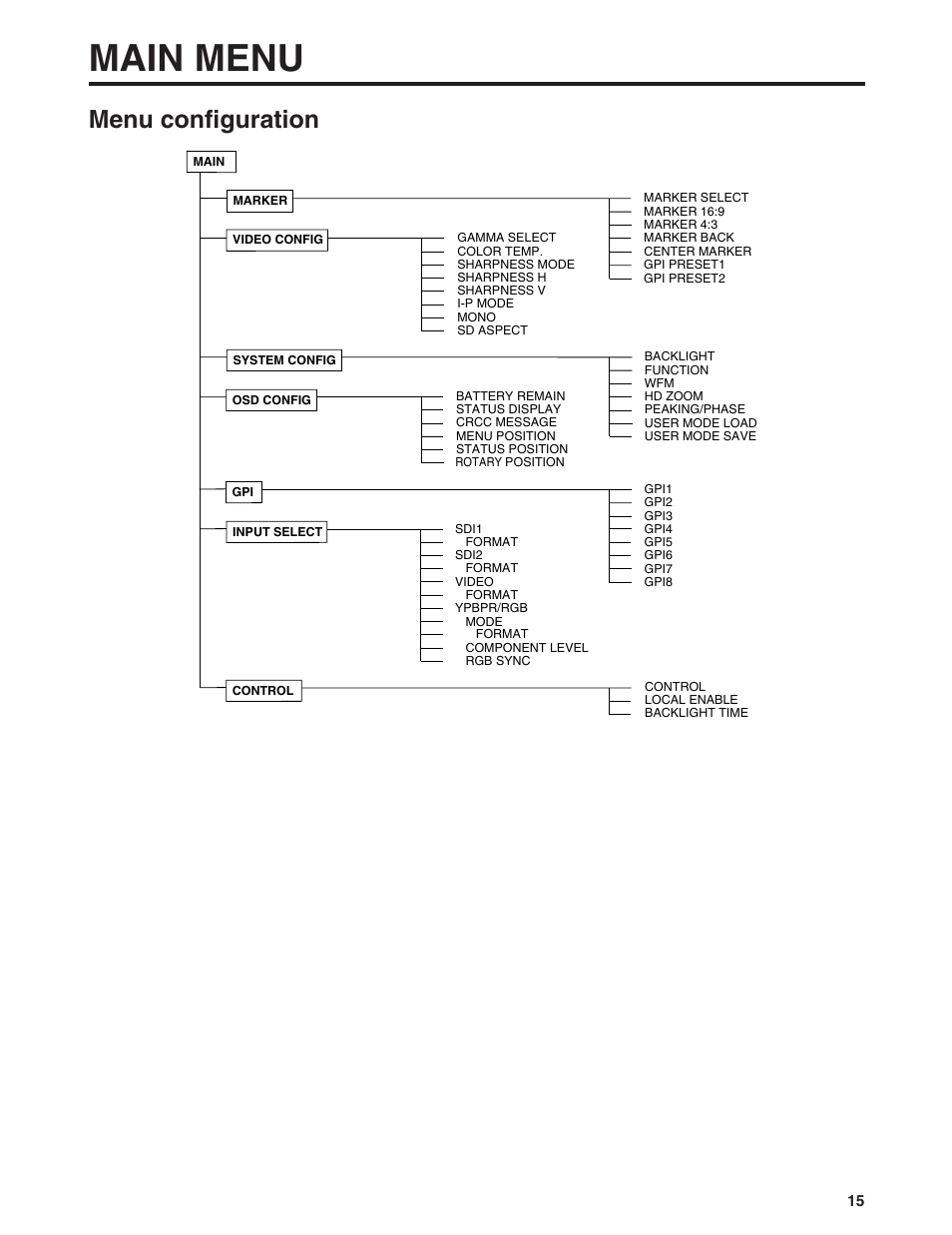 Main menu, Menu configuration | Panasonic BT-LH900P User Manual | Page 15 / 28
