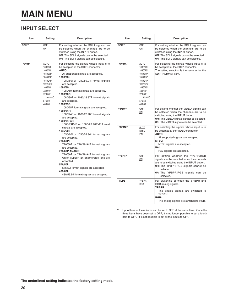 Main menu, Input select | Panasonic BT-LH900P User Manual | Page 20 / 28