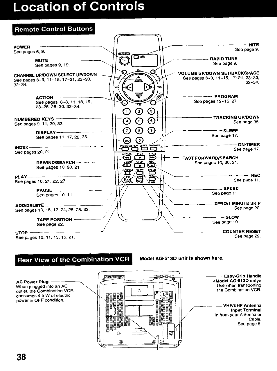 Remote control buttons, Rear view of the combination vcr, Location of controls | O c3 | Panasonic AG-520D PROLINE User Manual | Page 38 / 40