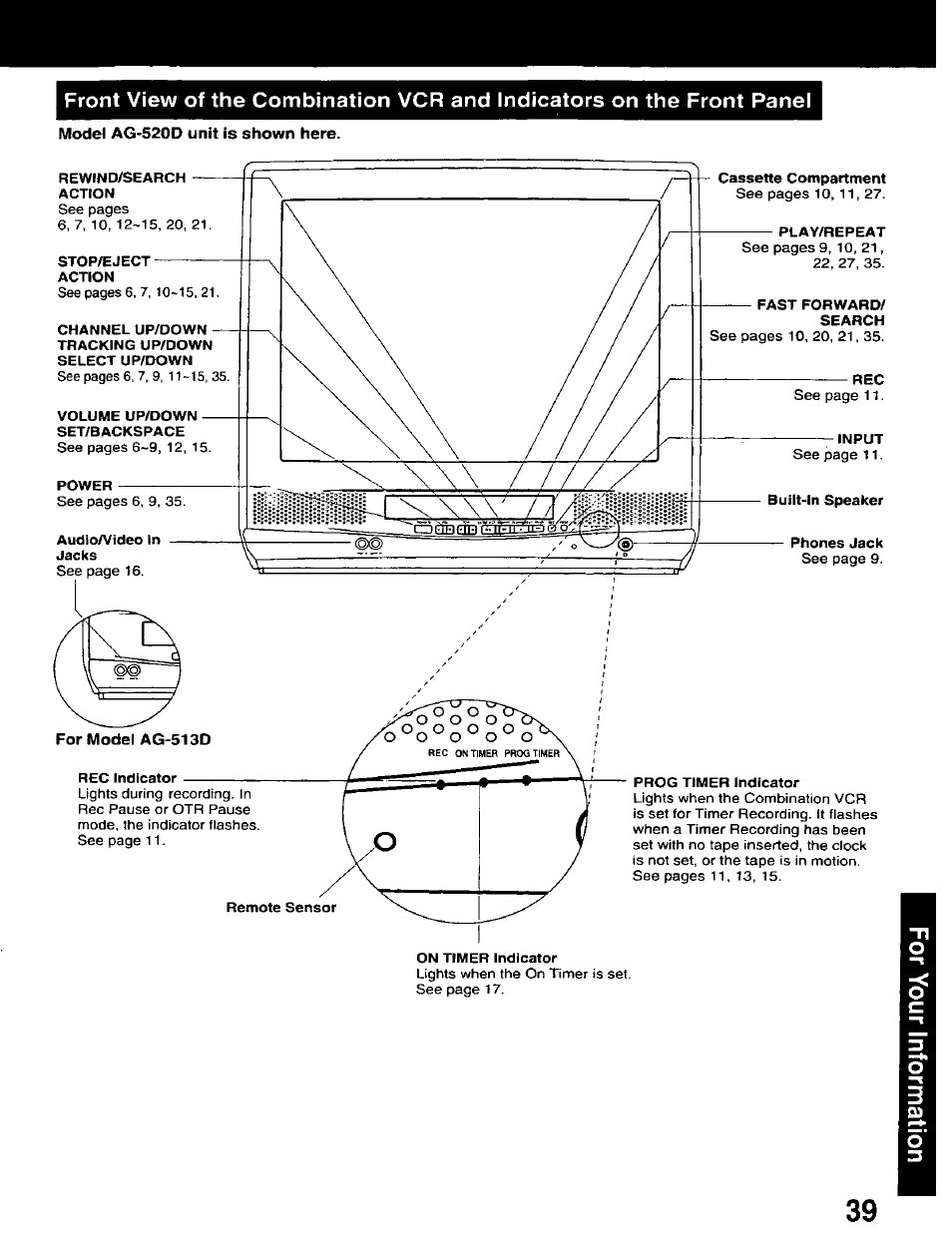 Panasonic AG-520D PROLINE User Manual | Page 39 / 40