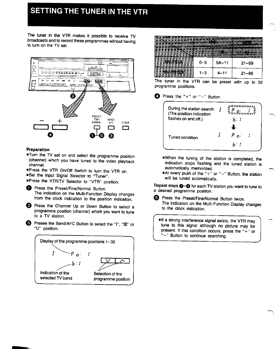 Setting the tuner in the vtr, Preparation | Panasonic NV-FS1 User Manual | Page 12 / 40