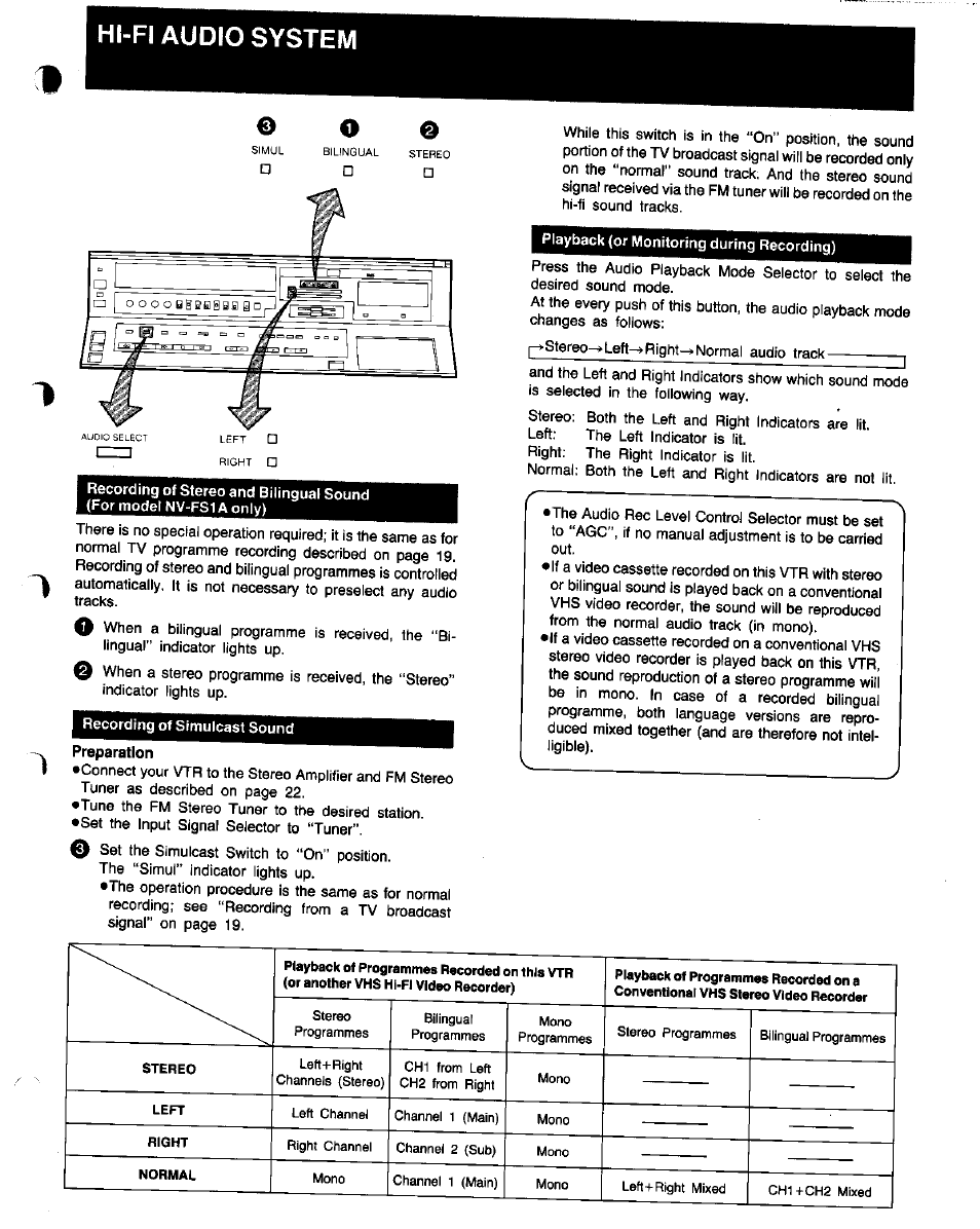 Hi-fi audio system, Preparation, Hi-fi audio system 1 | Panasonic NV-FS1 User Manual | Page 21 / 40