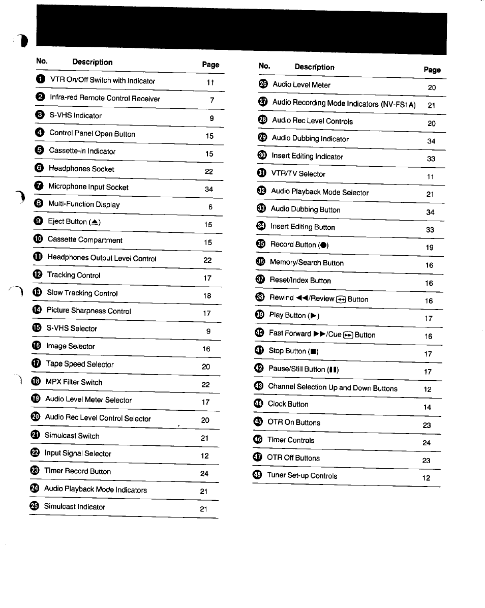 Panasonic NV-FS1 User Manual | Page 5 / 40