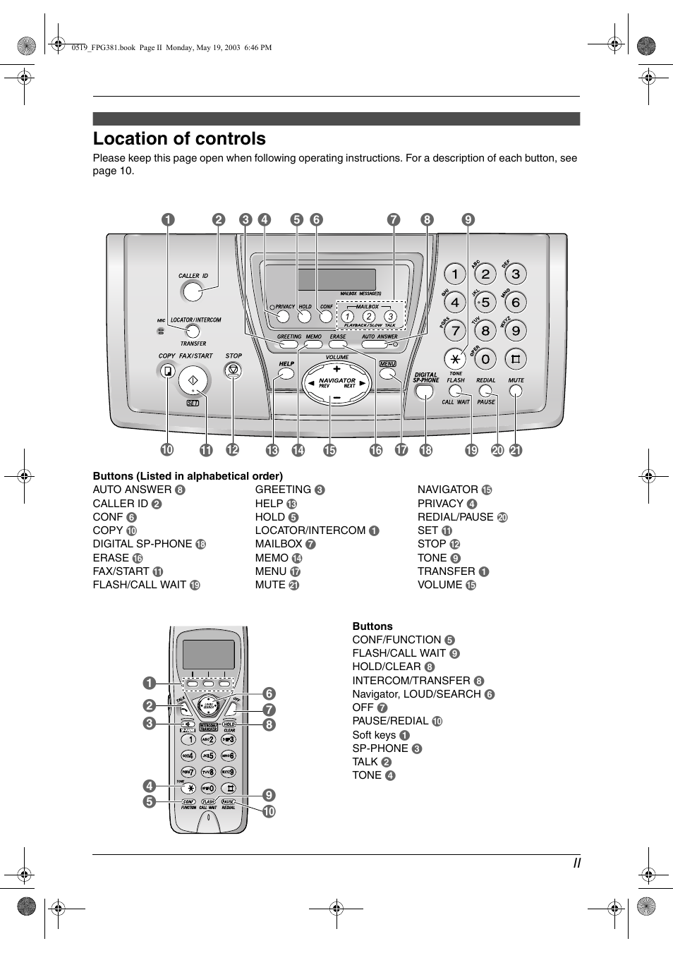 Location of controls | Panasonic KX-FPG381 User Manual | Page 3 / 106
