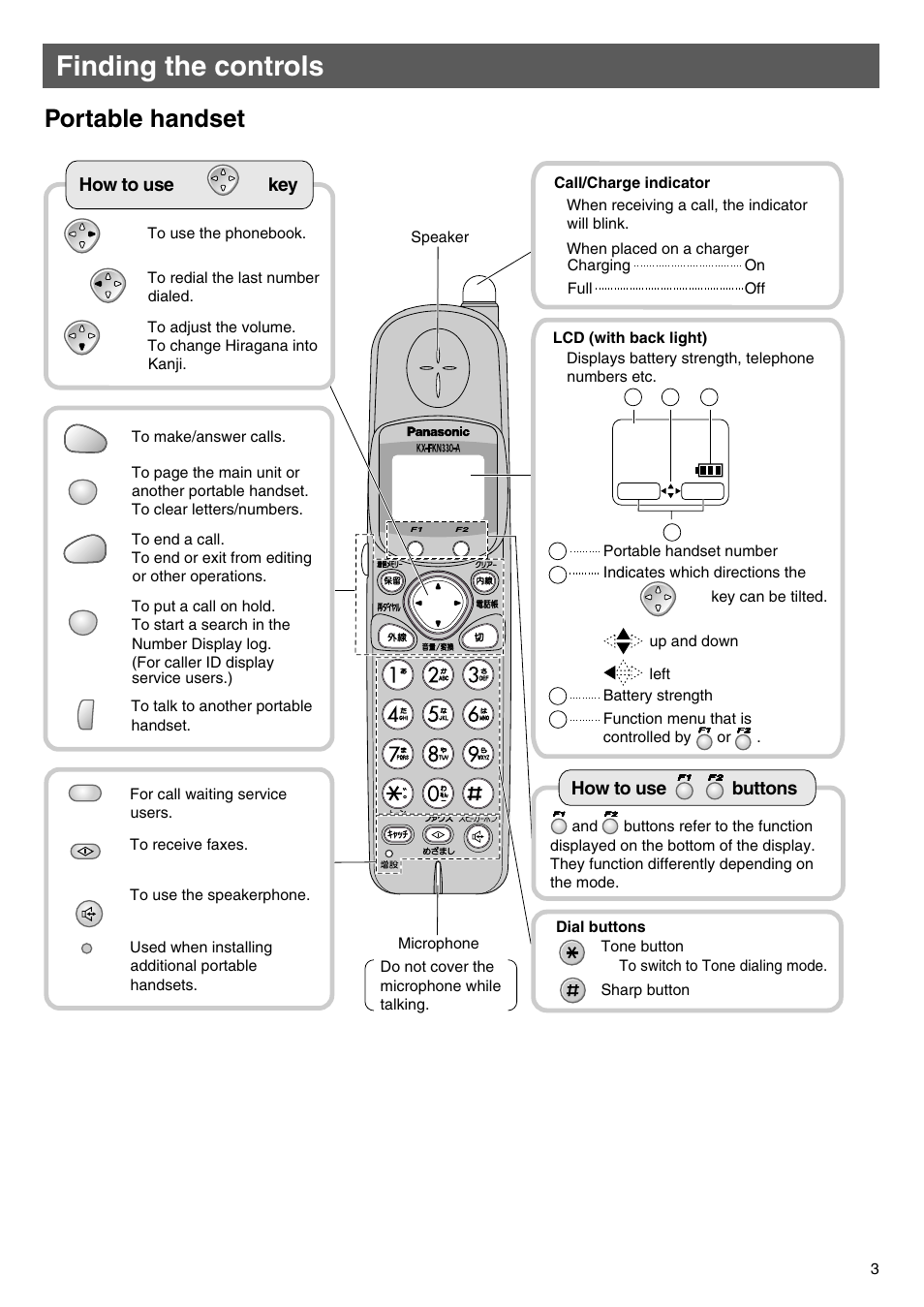 Finding the controls, Portable handset | Panasonic KX-L5CW User Manual | Page 3 / 28