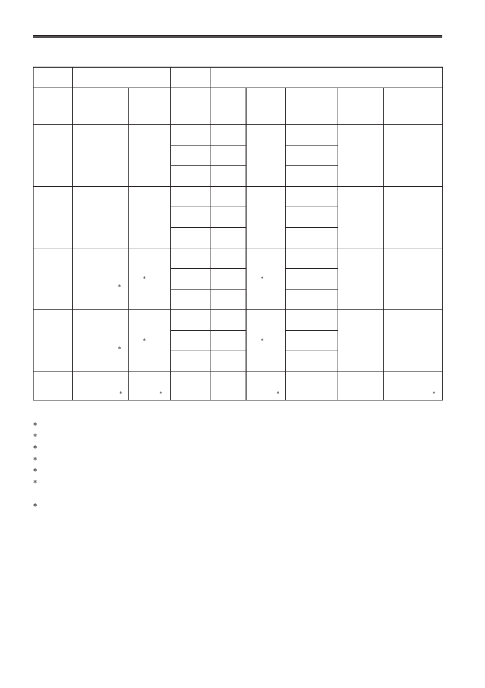 List of recording/playback and output formats, For system format 60 hz regions | Panasonic AG-HPG10P User Manual | Page 68 / 92