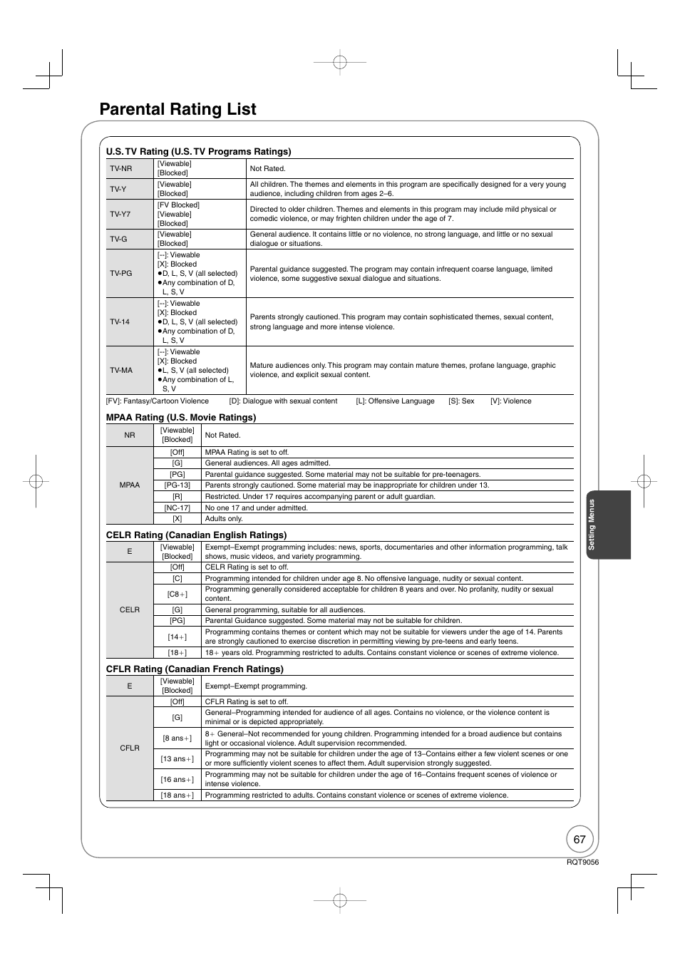 Parental rating list | Panasonic DIGA DMR-EZ48V User Manual | Page 67 / 100