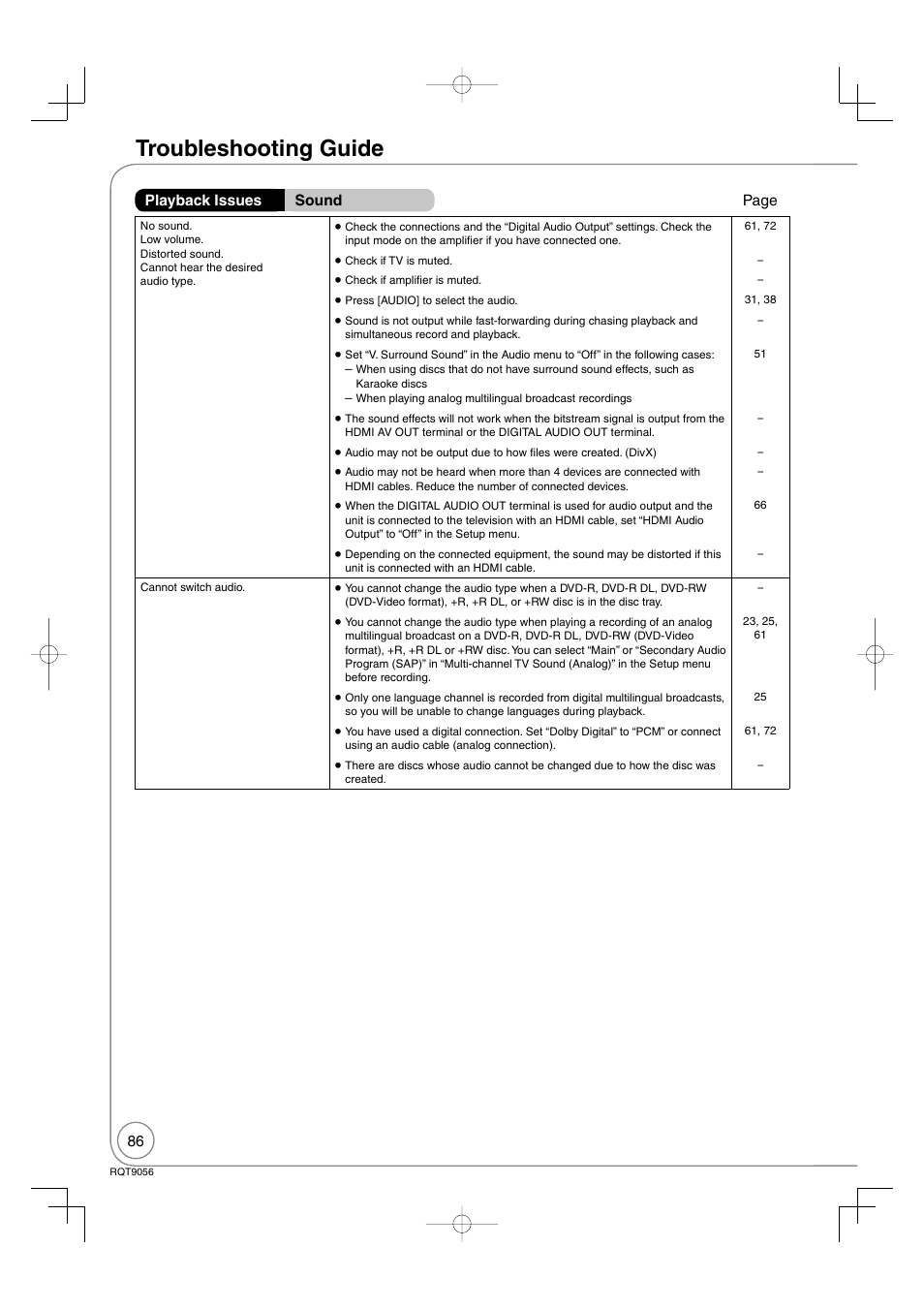 Troubleshooting guide, Playback issues sound page | Panasonic DIGA DMR-EZ48V User Manual | Page 86 / 100
