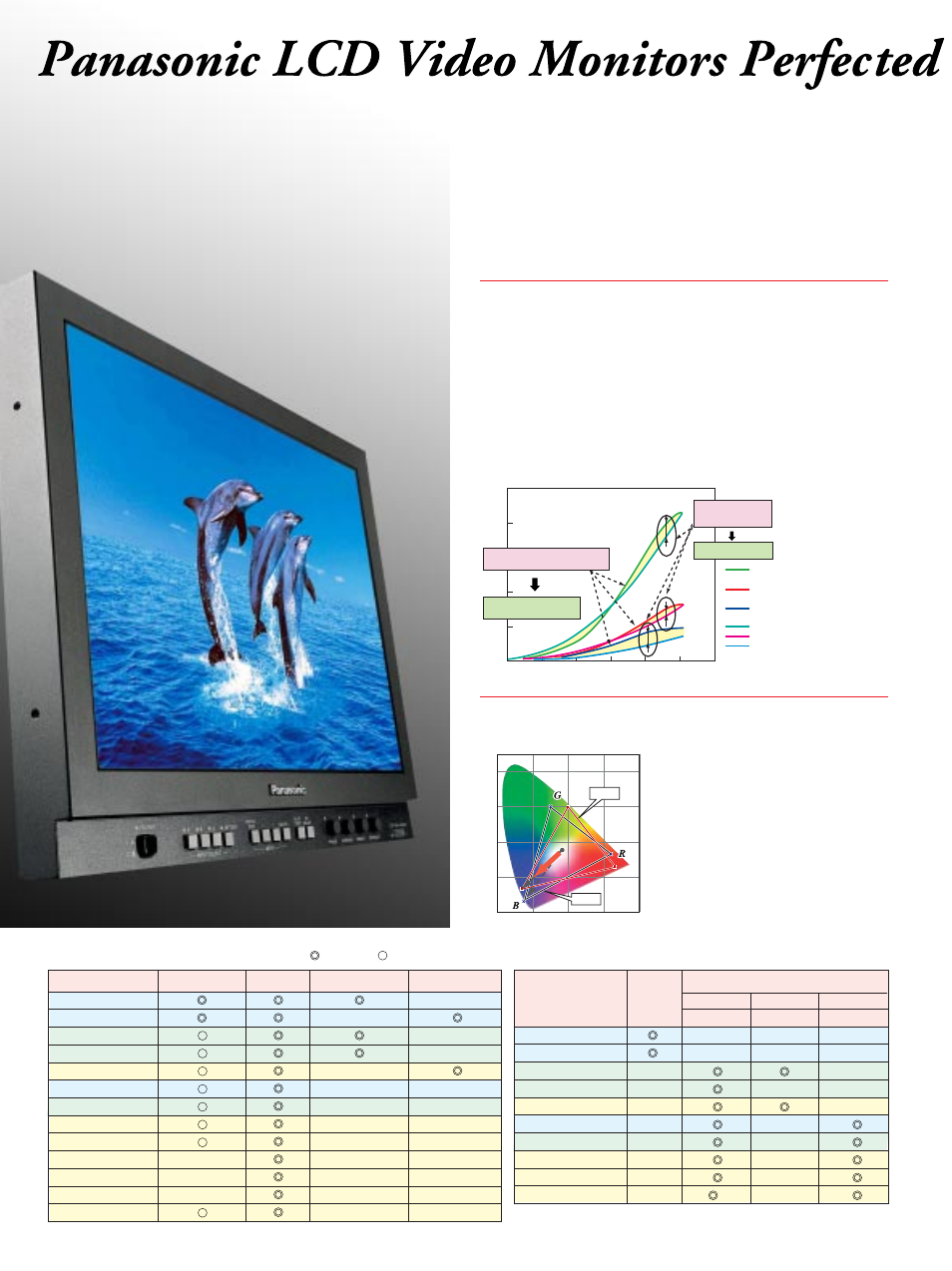 Color gamut | Panasonic BT-LH1500 User Manual | Page 2 / 8