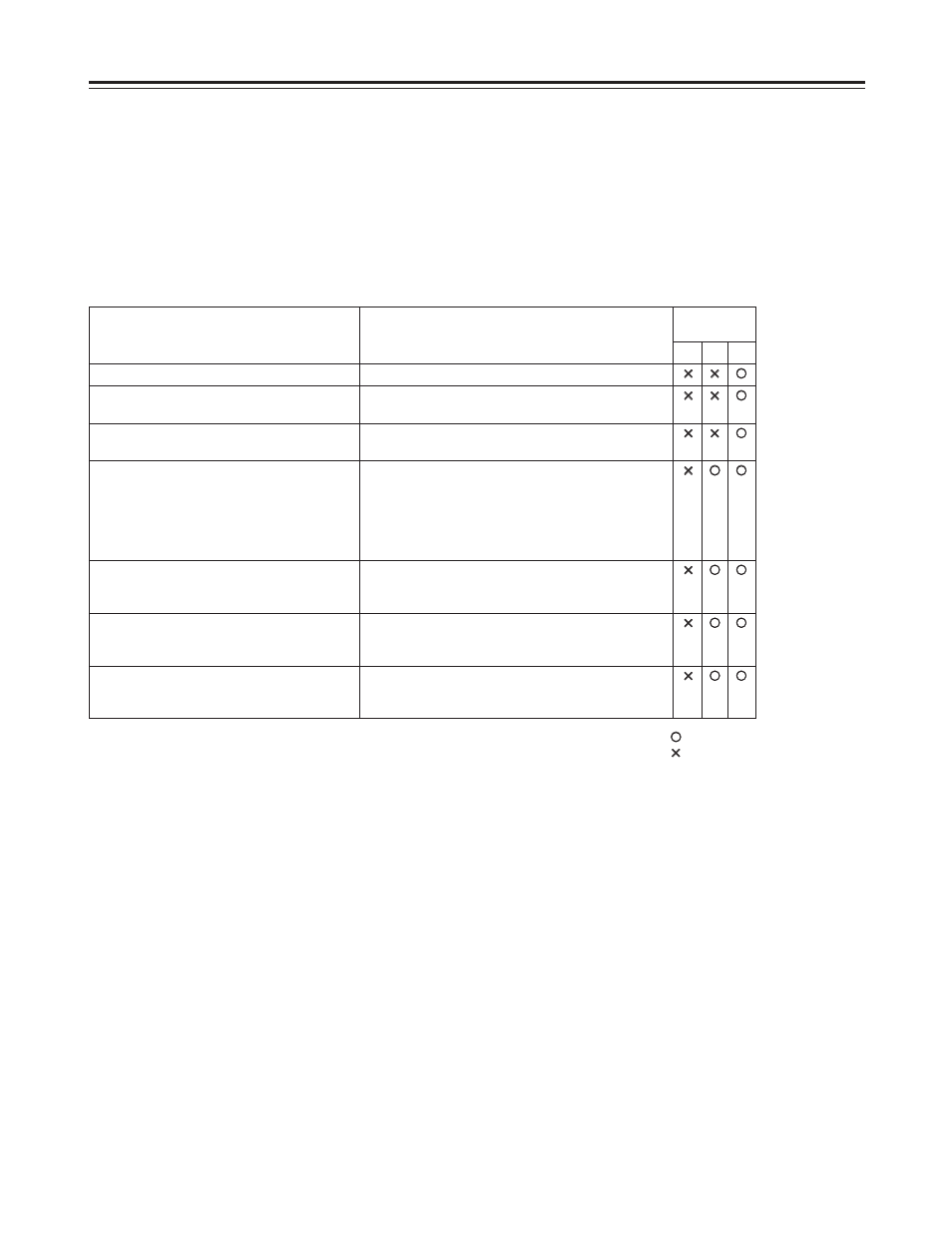 Viewfinder screen status displays, Display modes and setting change messages | Panasonic AJ-HDC27FP User Manual | Page 45 / 134