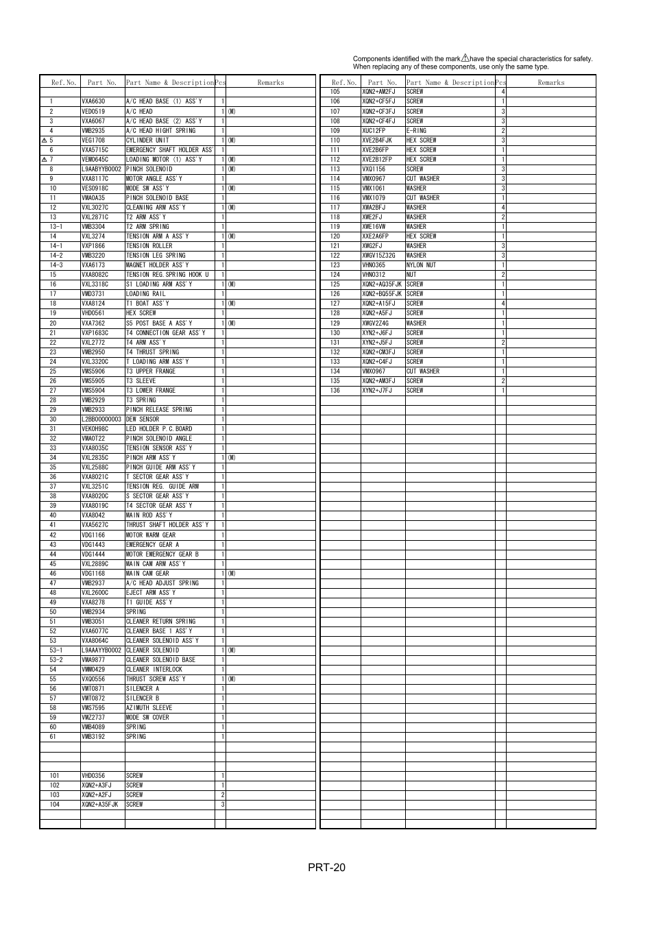 Mechanical chassis assembly (2), Prt-20 | Panasonic AJ-HDX900MC User Manual | Page 22 / 26