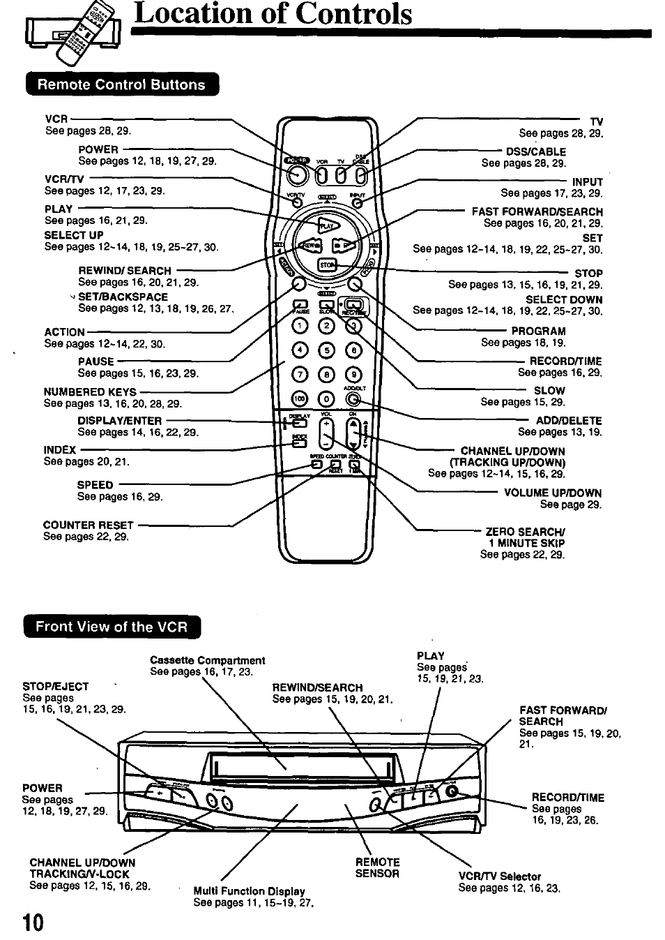 Location of controls, Remote control buttons, Front view of the vcr | Panasonic OMNIVISION PV-8402 User Manual | Page 10 / 36