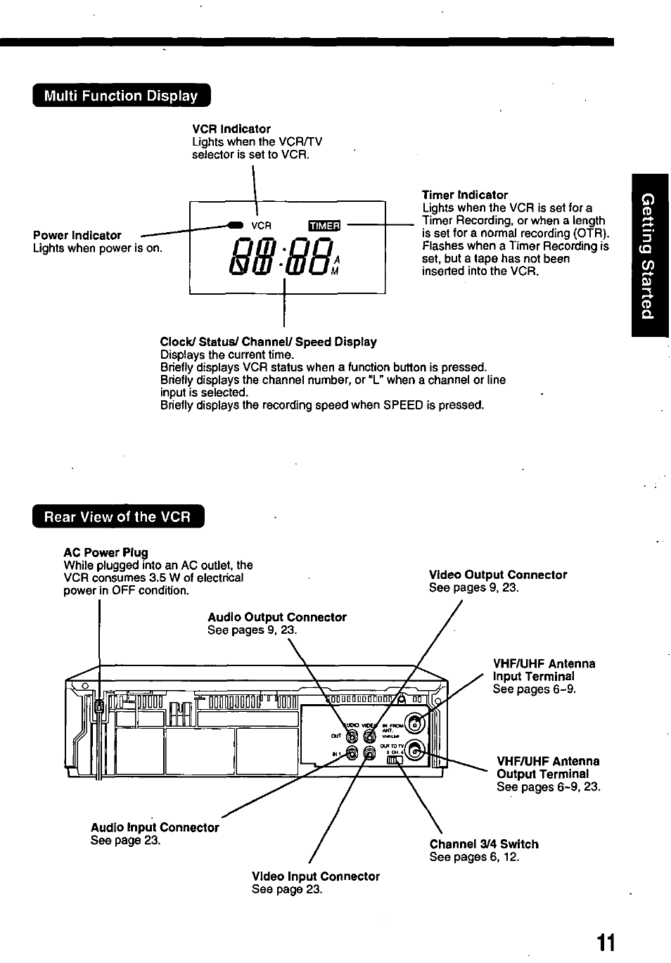 Multi function display, Rear view of the vcr | Panasonic OMNIVISION PV-8402 User Manual | Page 11 / 36
