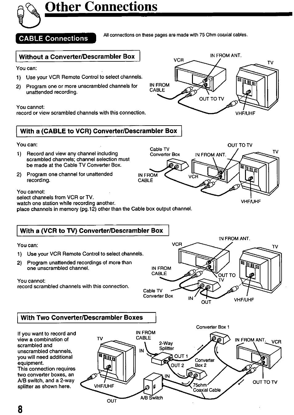 Other connections, Cable connections, With a (cable to vcr) converter/descrambler box | With a (vcr to tv) converter/descrambler box, With two converter/descrambler boxes | Panasonic OMNIVISION PV-8402 User Manual | Page 8 / 36