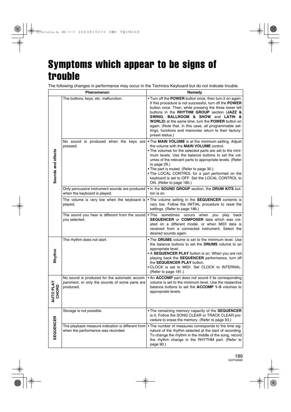 Symptoms which appear to be signs of trouble | Panasonic SX-KN2600 User Manual | Page 189 / 200